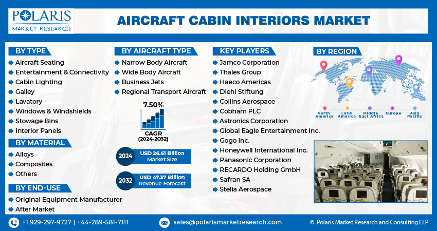 Aircraft Cabin Interior